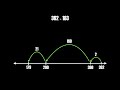 Understanding Fraction Problem Solving