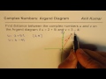 Complex Numbers and Argand Diagram
