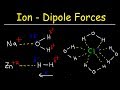 Ion-Induced Dipole Interactions