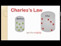 Understanding Charles's Law Concepts
