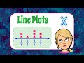 Analyzing Line Plots and Data Points