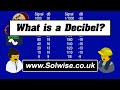 Understanding Cable Performance and Decibels