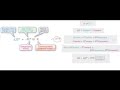 Thermodynamics: Gibbs Energy and Equilibrium