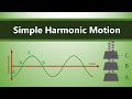 Oscillating Systems and Simple Harmonic Motion