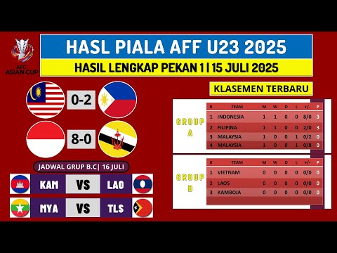 TIMNAS U23 PESTA GOL!! Hasil Piala AFF U 23 2025 Hari ini Indonesia vs Brunei | Klasemen Piala AFF