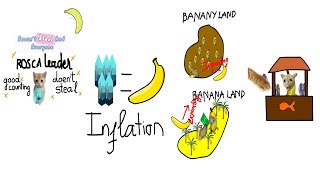 Primate Economics Compilation: Tax, Tariff, ROSCA, Inflation Explained With Bananas and Rocks