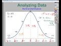 Exploring Normal Distribution Concepts