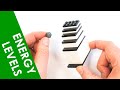 Exploring Electron Energy Levels in A Level Physics