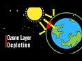 Understanding the Ozone Layer