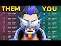 Mastering Yoru's Abilities: From Noob to Pro