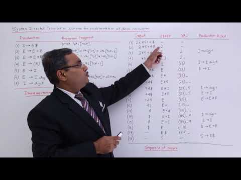 Syntax Directed Translation Scheme for Implementation