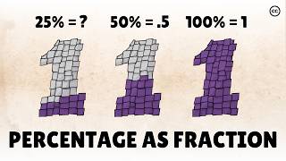 How to Calculate Percentages [The Simple Way]