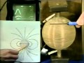 Magnetic Fields and Measurements