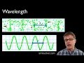 Understanding Wavelengths in Physics