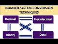 Number System Conversion Techniques