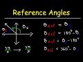 Understanding Reference Angles