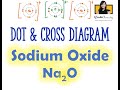 Ionic Bonding and Electron Transfer