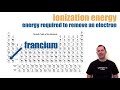Exploring Periodic Trends in Chemistry