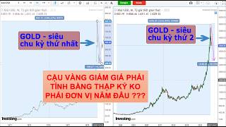 CẬU VÀNG BƯỚC VÀO DOWTREND TRUNG HẠN