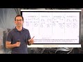 Understanding Inequalities and Their Properties