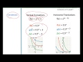 Transformations of Exponential Functions