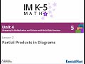 Calculating Products with Diagrams