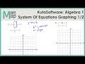 Understanding Linear Equations and Slopes
