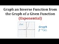 Understanding Inverse Functions and Their Graphs
