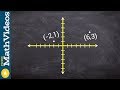Midpoint Formula and Applications
