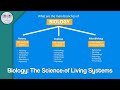Ecology and Evolution Concepts