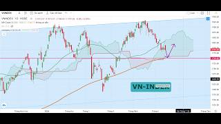 VN-INDEX HƯỚNG ĐẾN HỖ TRỢ MẠNH QUANH 1750?
