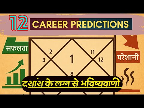 दशमांश से करियर भविष्यवाणी, Finding The Strong and weak points in career,