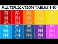 Mastering Multiplication Tables 1-10