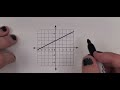 Writing Equations from Various Representations
