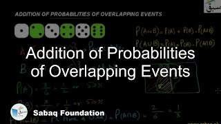 Addition of Probabilities of Overlapping Events