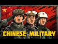 PLA History and Modernization Concepts
