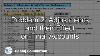 Problem 2: Adjustments and their Effect on Final Accounts