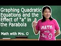 Vertex and Effects of Parabolas