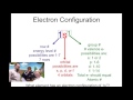 Exploring Electron Configuration Concepts