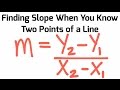 Finding the Slope Between Two Points