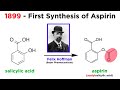 Aspirin and Its Mechanisms