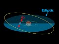Ecliptic and Celestial Equator Concepts