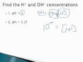 Understanding pH and Ion Concentration