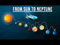 Planetary Atmospheres and Unique Features