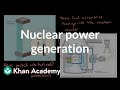 Understanding Nuclear Power