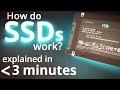 Understanding How SSDs Work