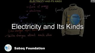 Electricity and Its Kinds