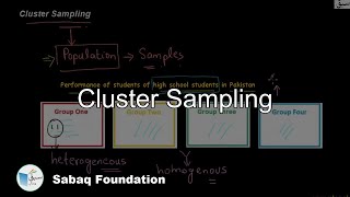 Cluster Sampling
