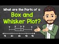 Exploring the Components of Box and Whisker Plots