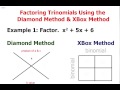 Xbox Method and Common Factors